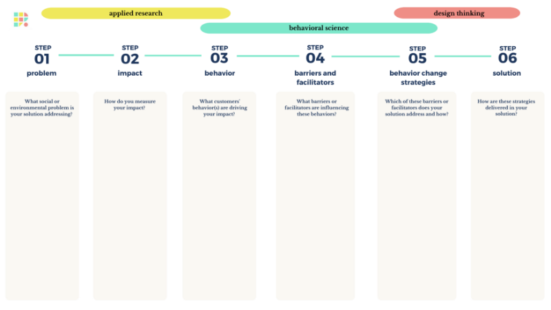 Solution Assessment developed by Olga Elizarova, Play Collaborate Change, 2021.