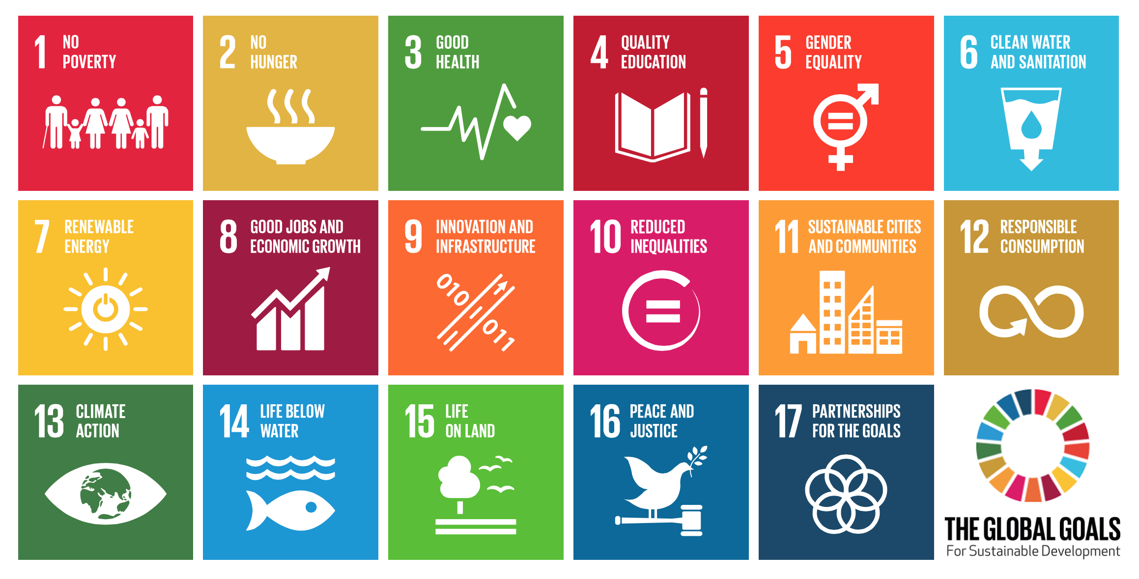 Chart of UN Sustainable Developement Goals