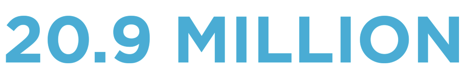 20 mil impacted